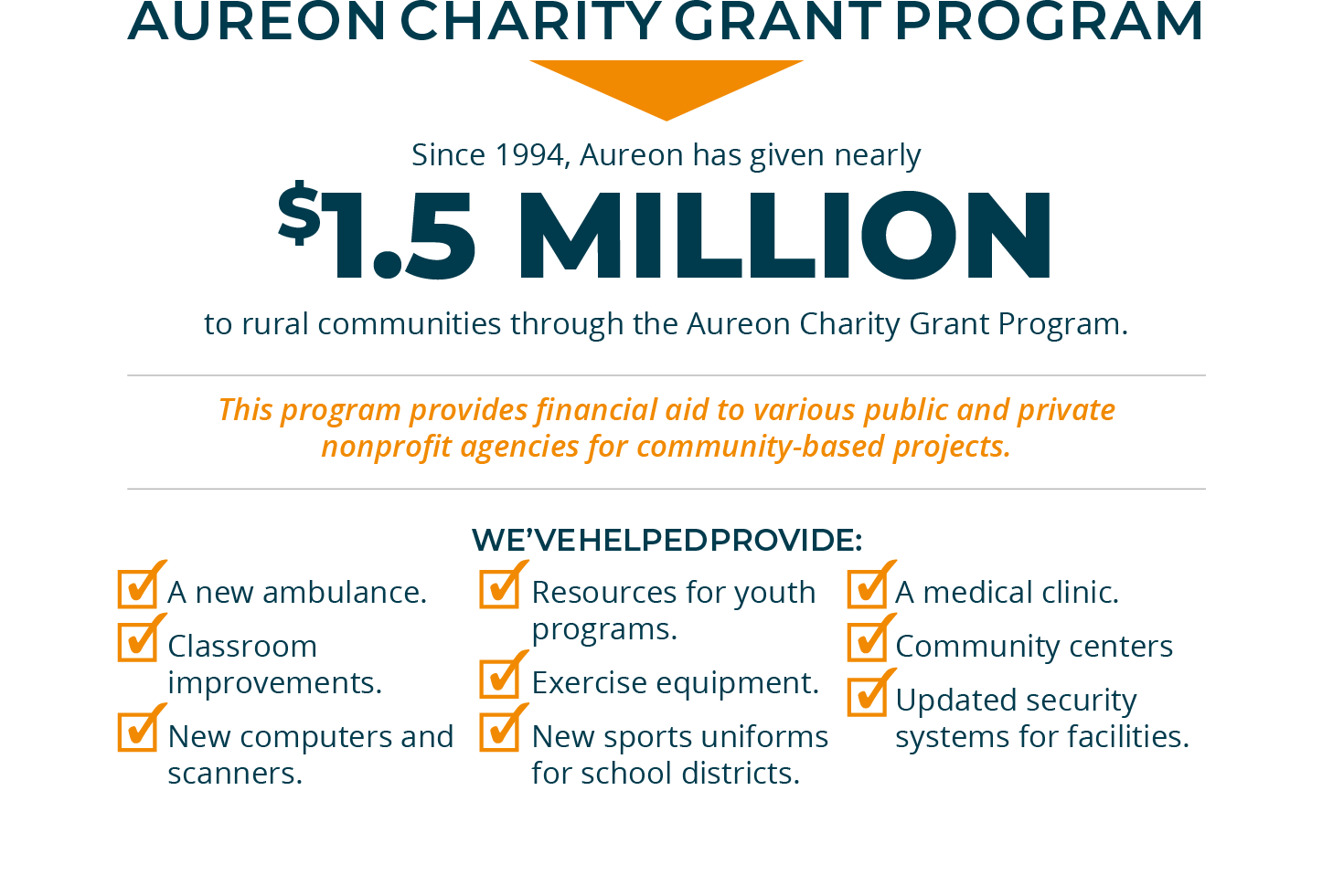 Aureon Charity Grant Program infographic showing ‘Since 1994, Aureon has given nearly $1.5 million to rural communities’ with an orange arrow, a description of nonprofit aid, and three columns of checked items listing funded projects such as new ambulances, youth program resources, and community centers.