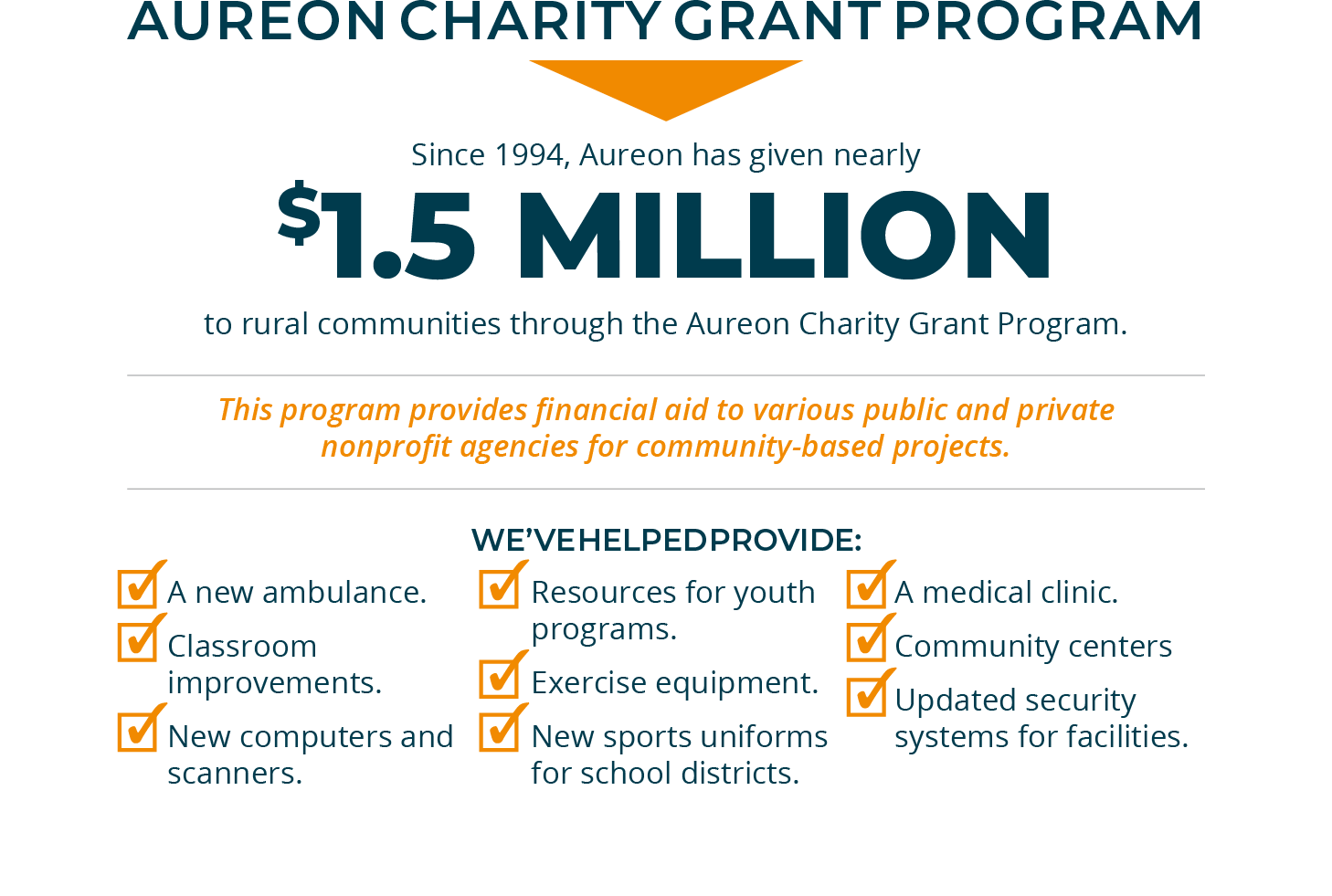 Aureon Charity Grant Program infographic showing ‘Since 1994, Aureon has given nearly $1.5 million to rural communities’ with an orange arrow, a description of nonprofit aid, and three columns of checked items listing funded projects such as new ambulances, youth program resources, and community centers.